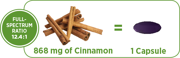 Cinnamon per cap